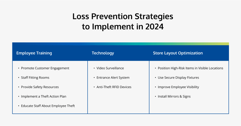 loss prevention strategies to implement in 2024